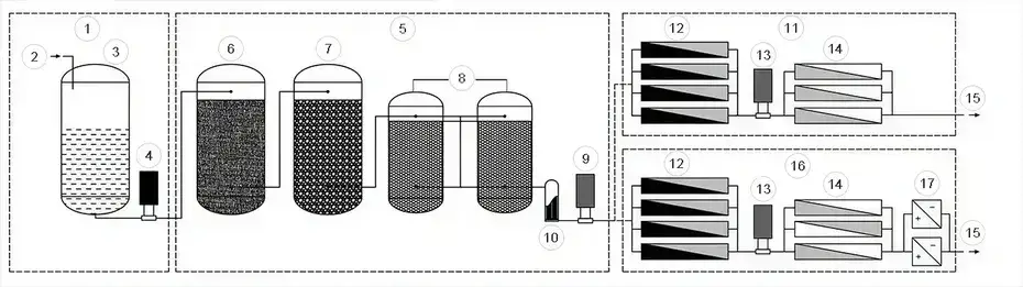 Purified Water System (PW Generation)